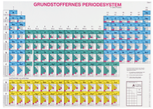 Periodisk system, A4, dansk